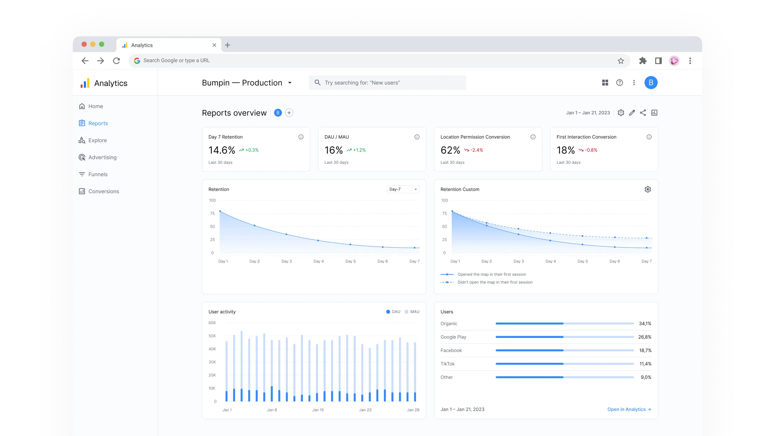 Product analytics and user behavior, image 1