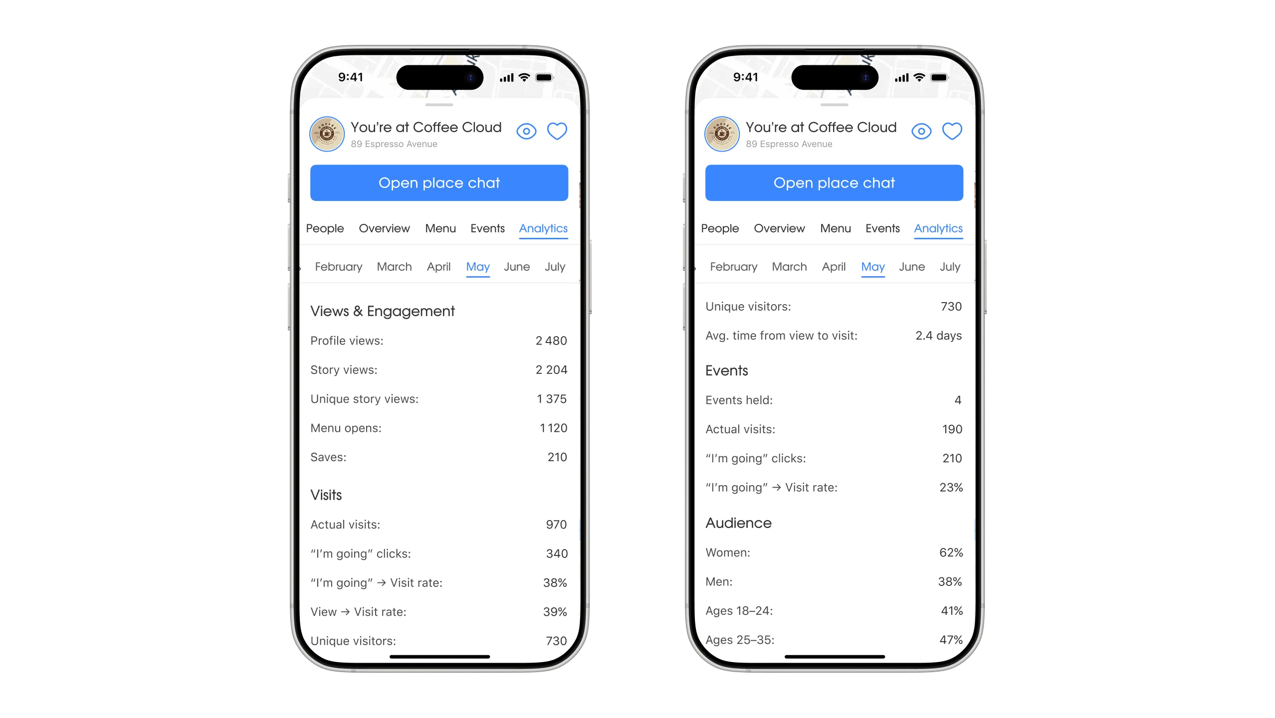 Analytics for venue moderators, image 1