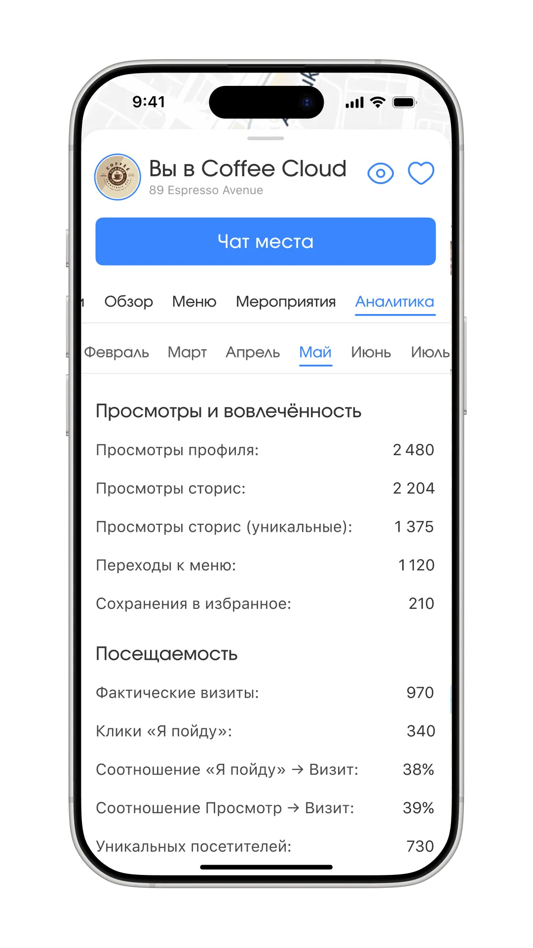 Аналитика для модераторов места, изображение 1, слайд 1