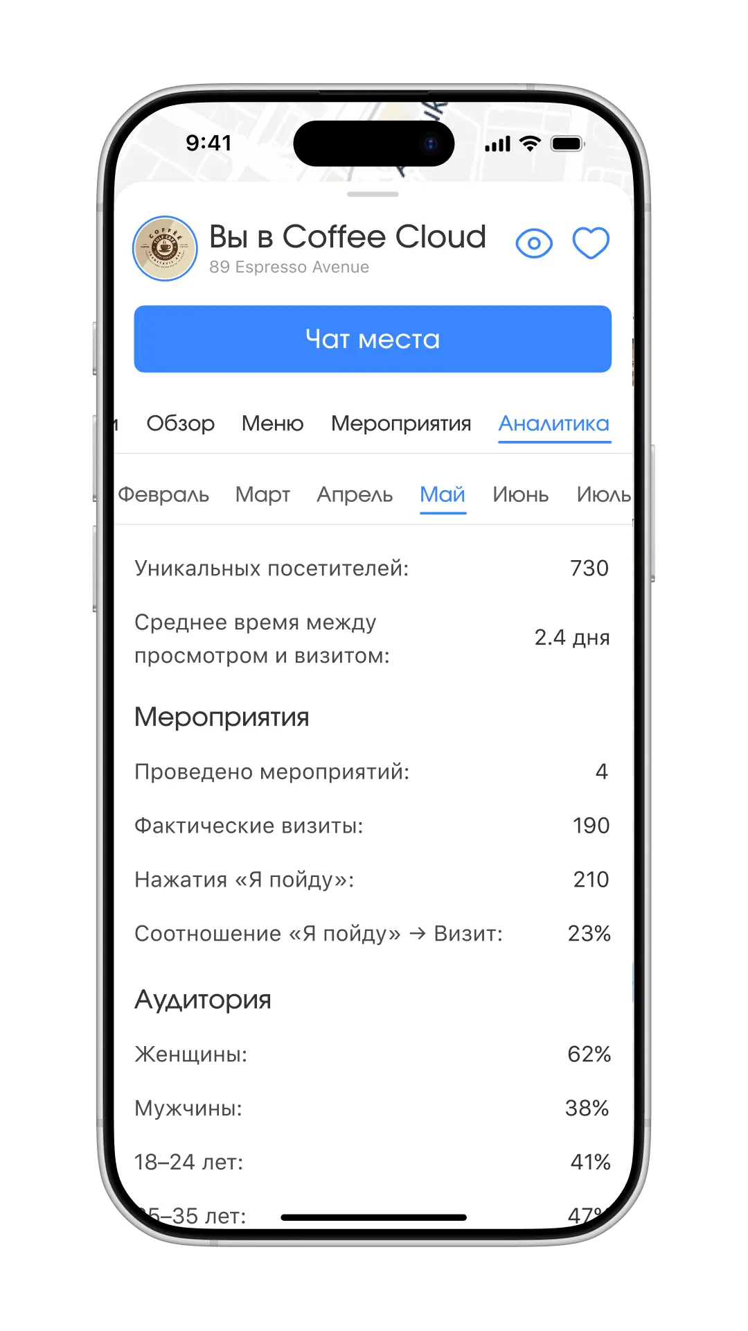 Аналитика для модераторов места, изображение 1, слайд 2