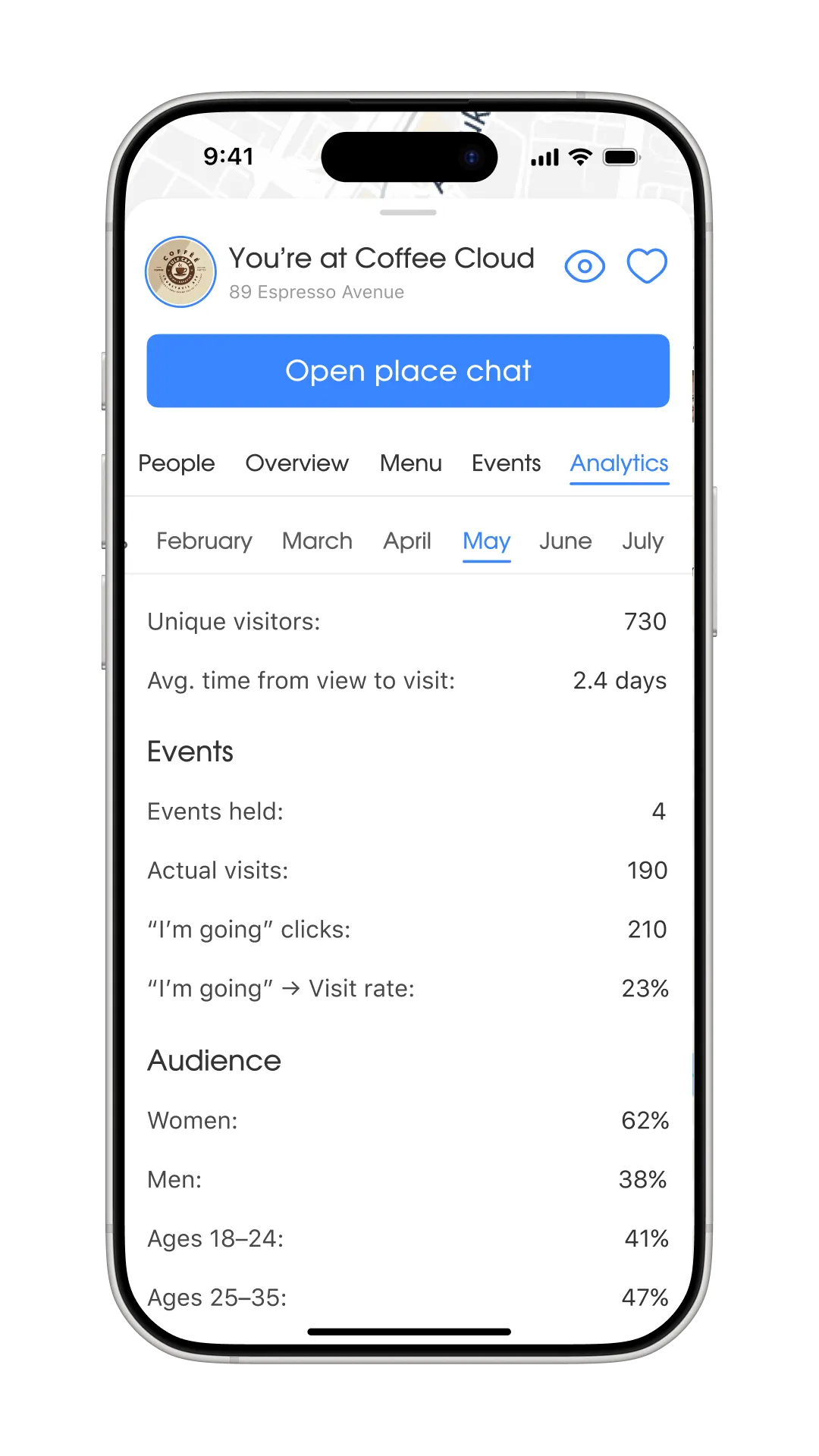 Analytics for venue moderators, image 1, slide 2