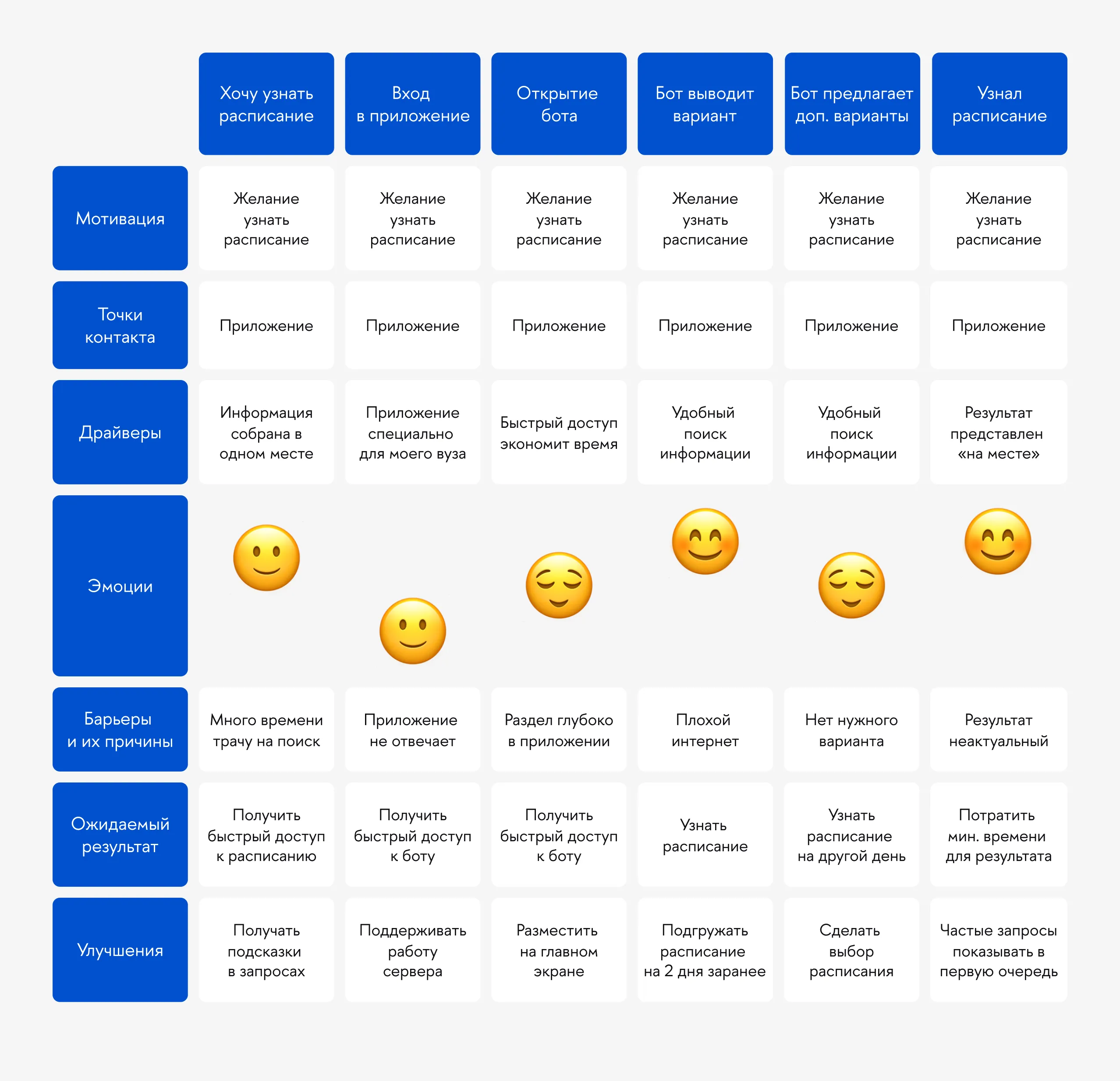 Customer Journey Map, изображение 1