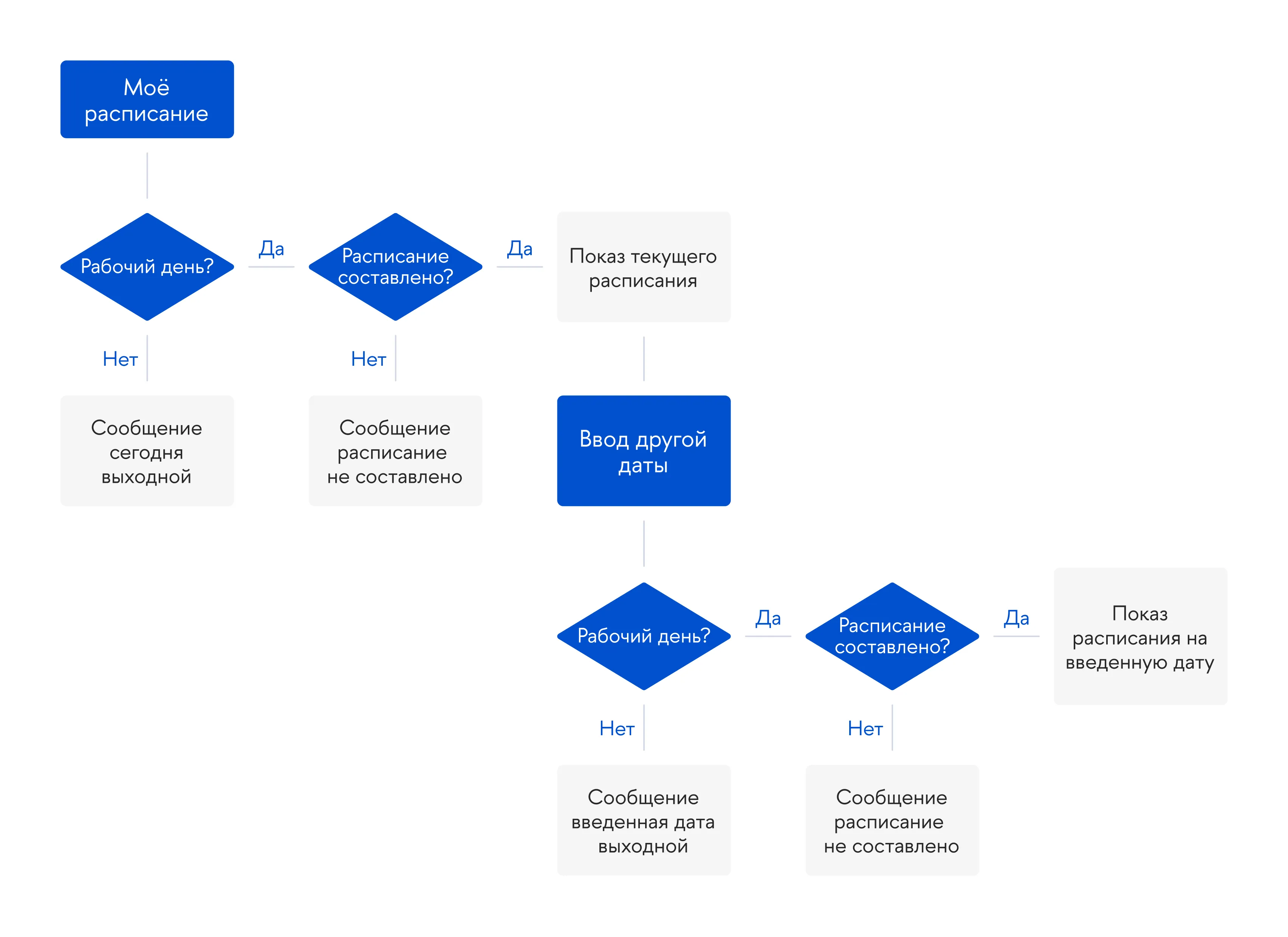 User Flow «Моё расписание», изображение 1