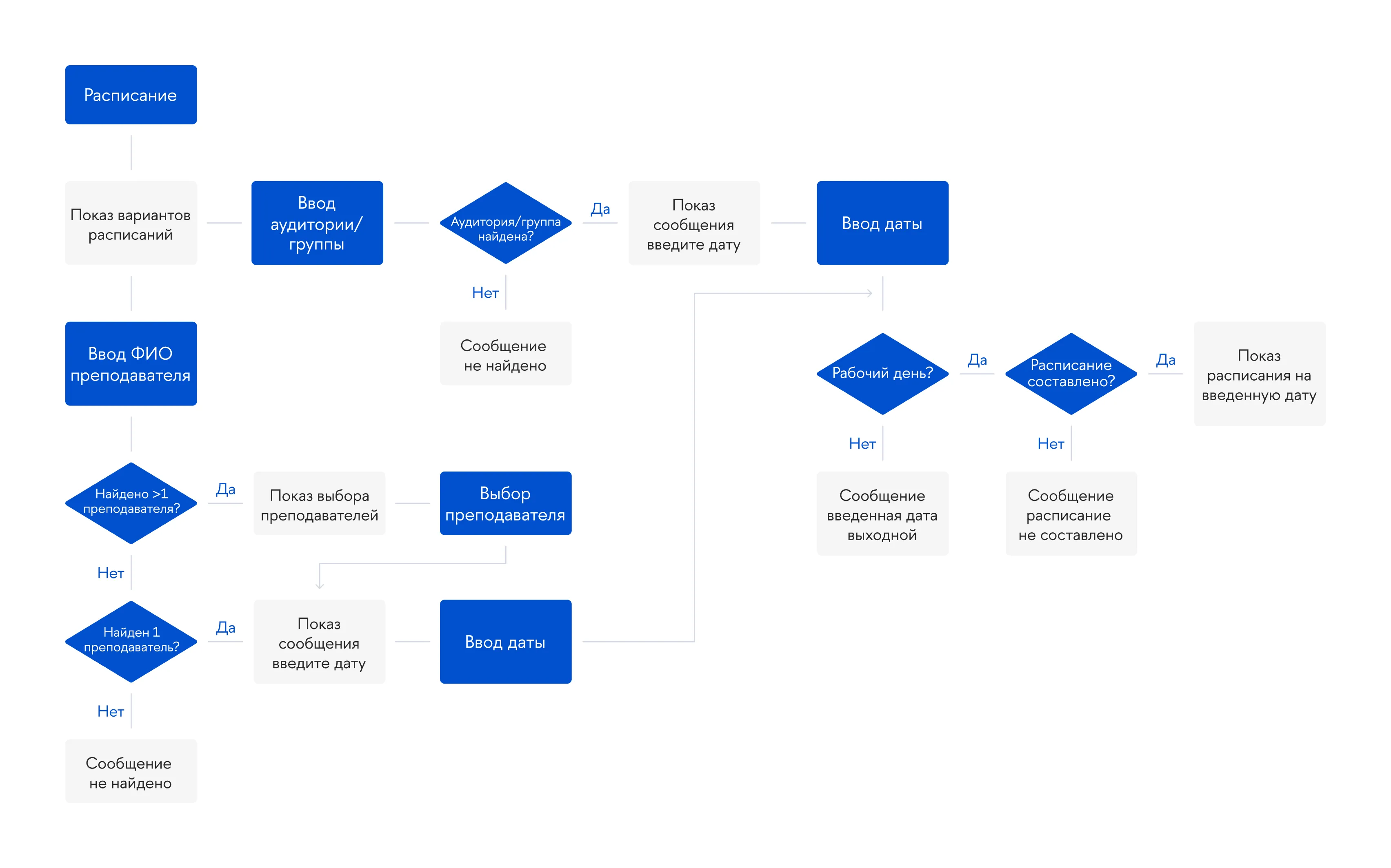 User Flow «Расписание», изображение 1
