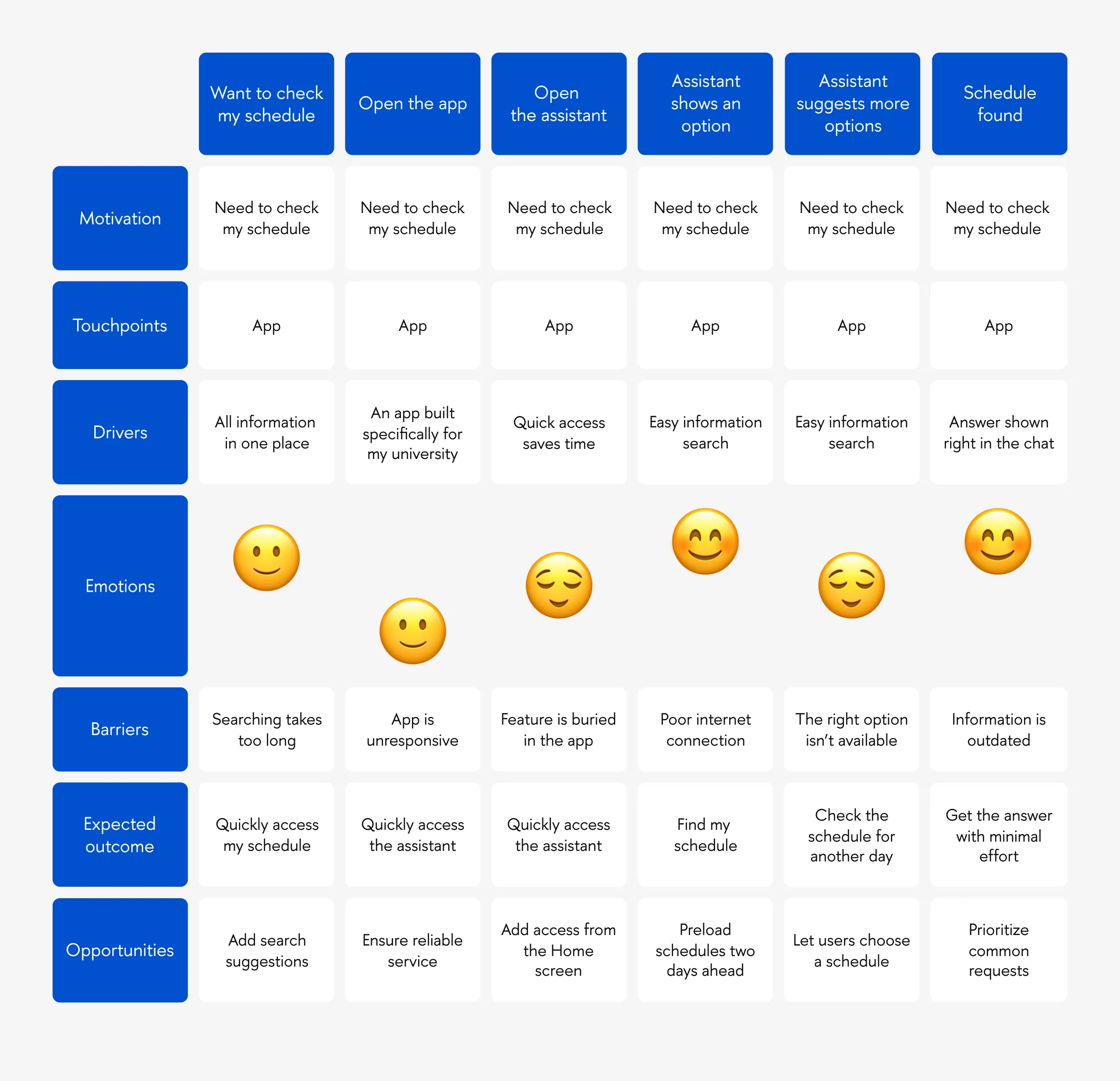 Customer journey map, image 1