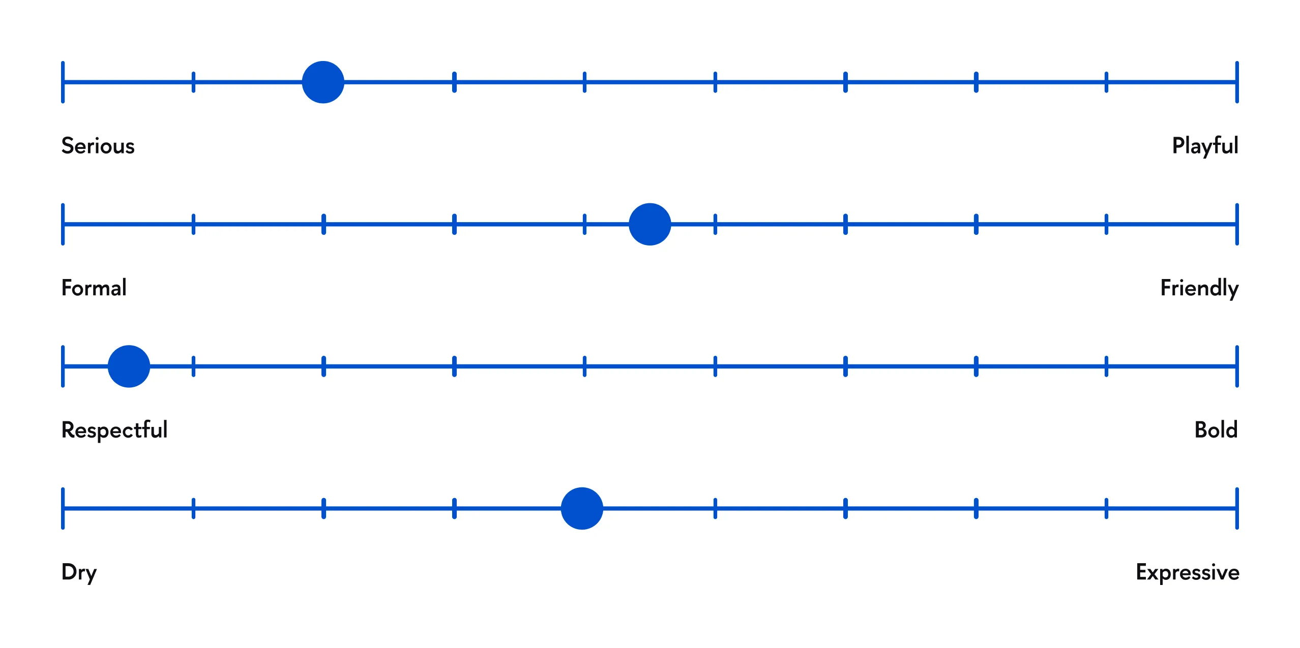Tone of voice, image 1