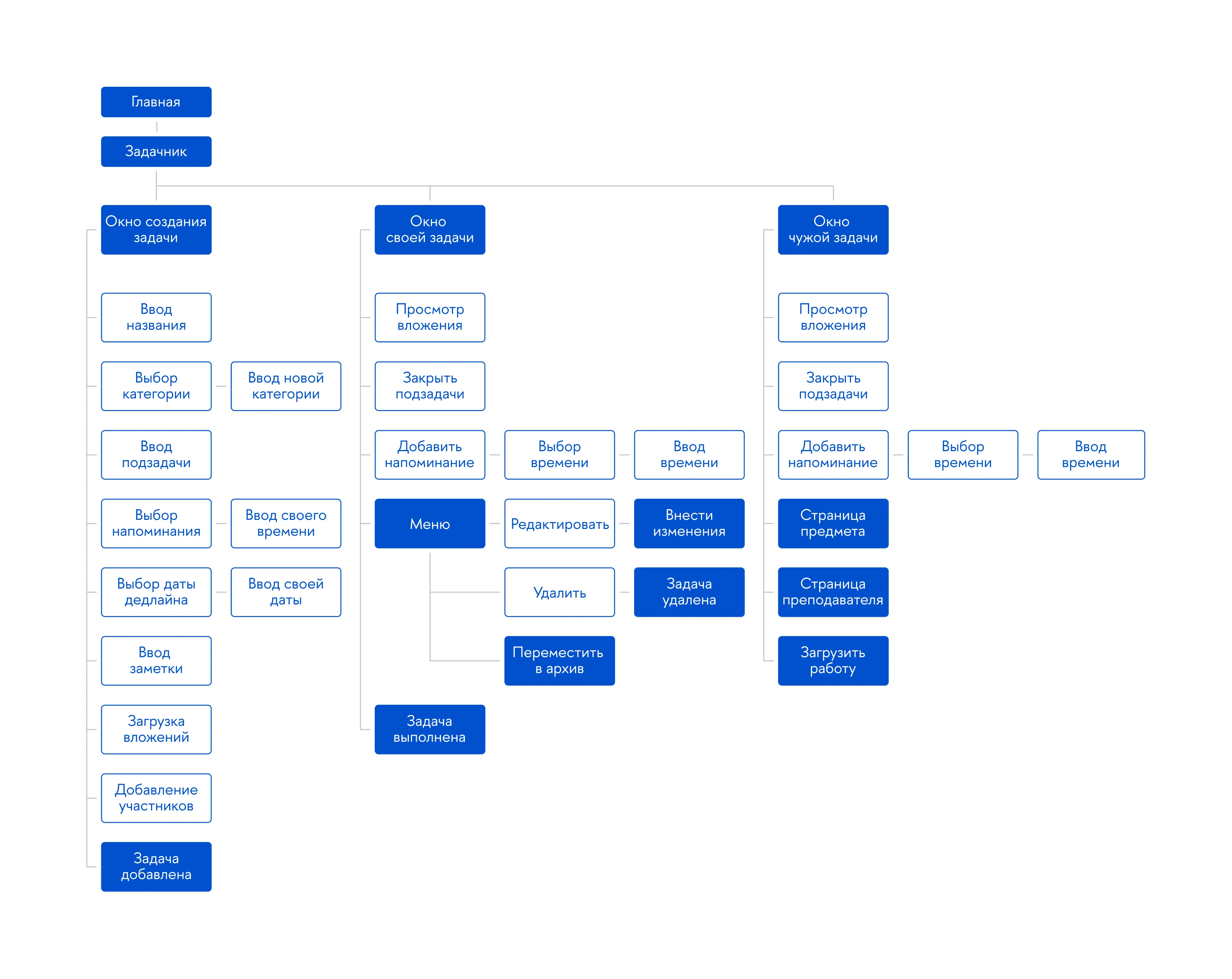User Flow, изображение 1